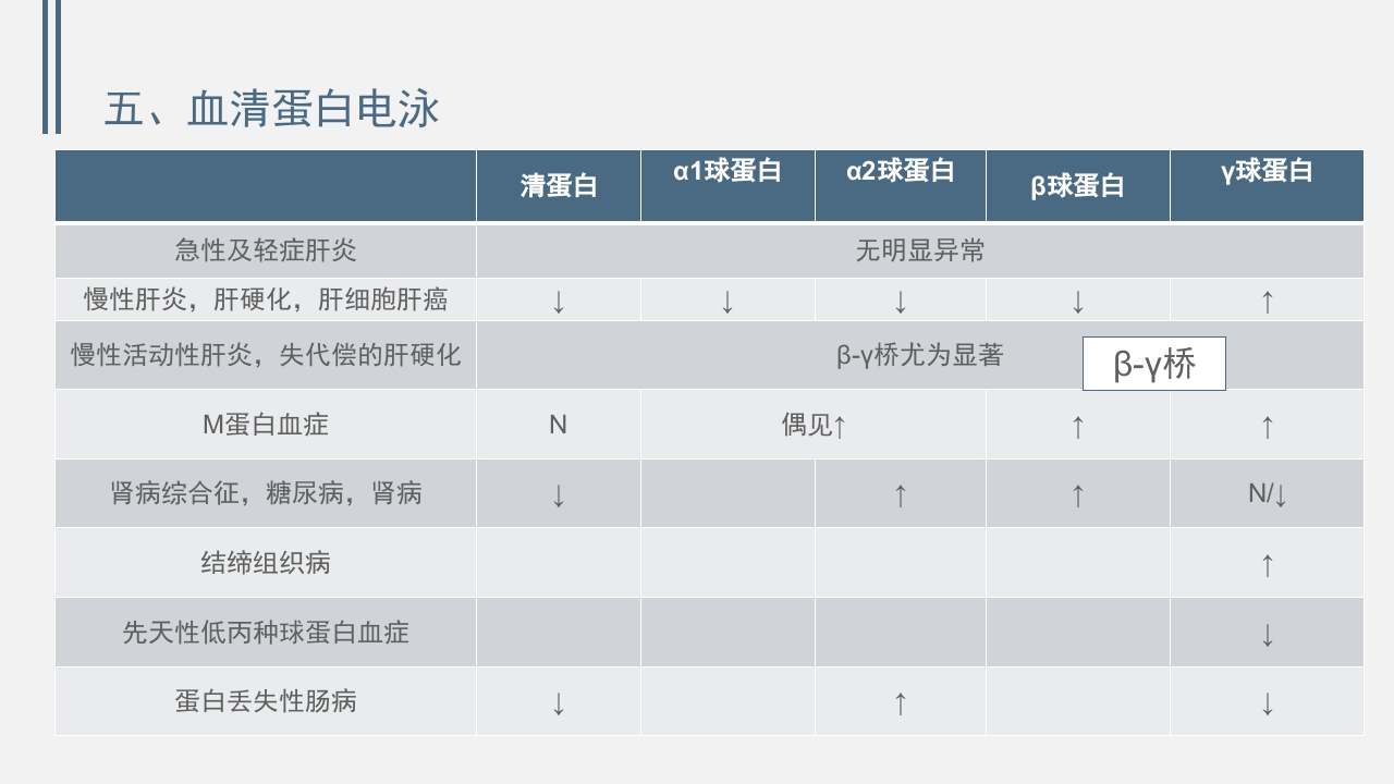 肝功能的实验室检测PPT课件下载29