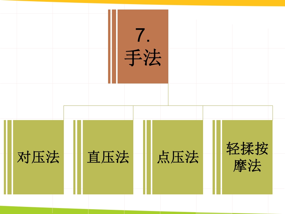 耳穴埋豆与常见病取穴·讲座课件PPT课件10