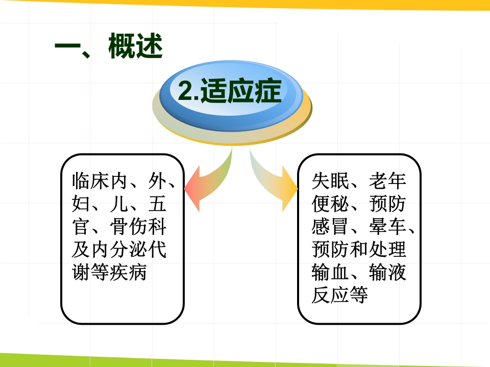 耳穴埋豆与常见病取穴·讲座课件PPT课件4