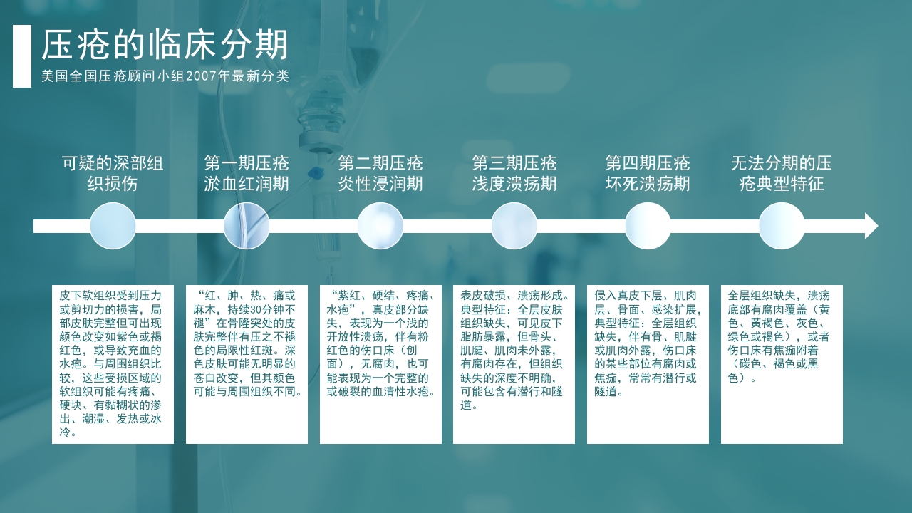 关于跌倒坠床压疮防范及护理措施PPT课件15