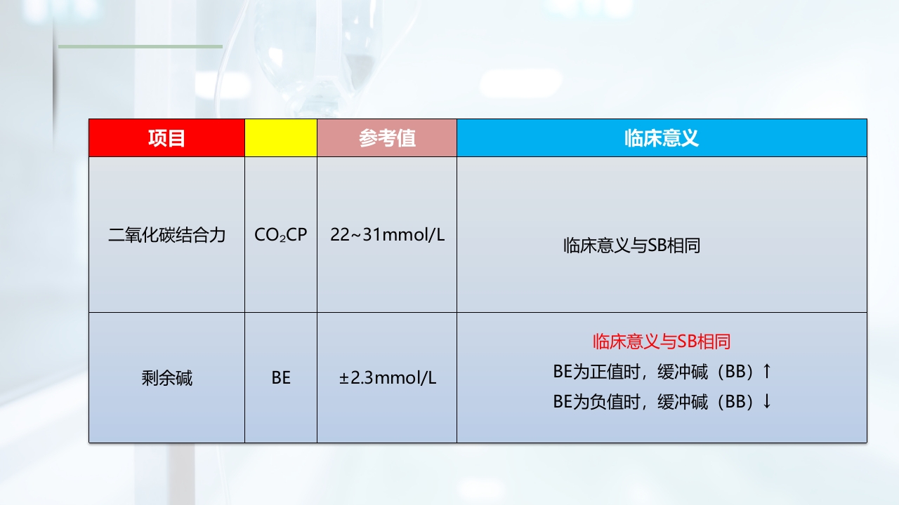 动脉血气的采集与分析PPT课件11