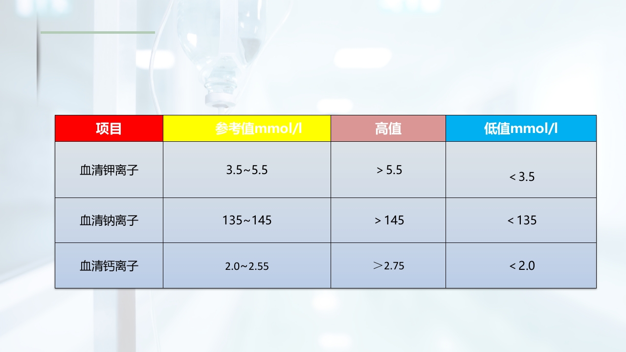 动脉血气的采集与分析PPT课件12