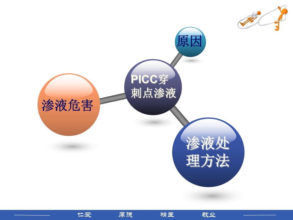 PICC穿刺点渗液与皮肤过敏的处理PPT课件4