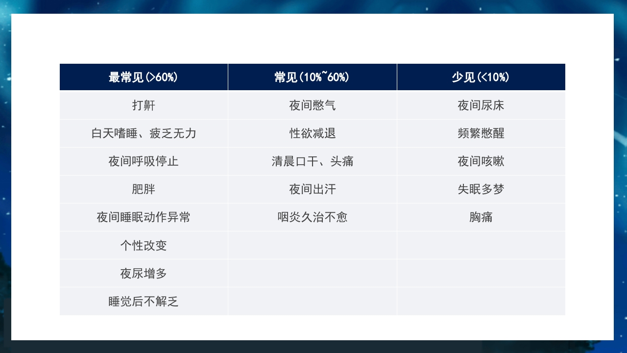 关注老年人睡眠障碍健康知识讲座PPT课件13