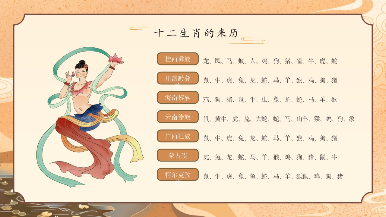 中国民俗文化介绍PPT课件8