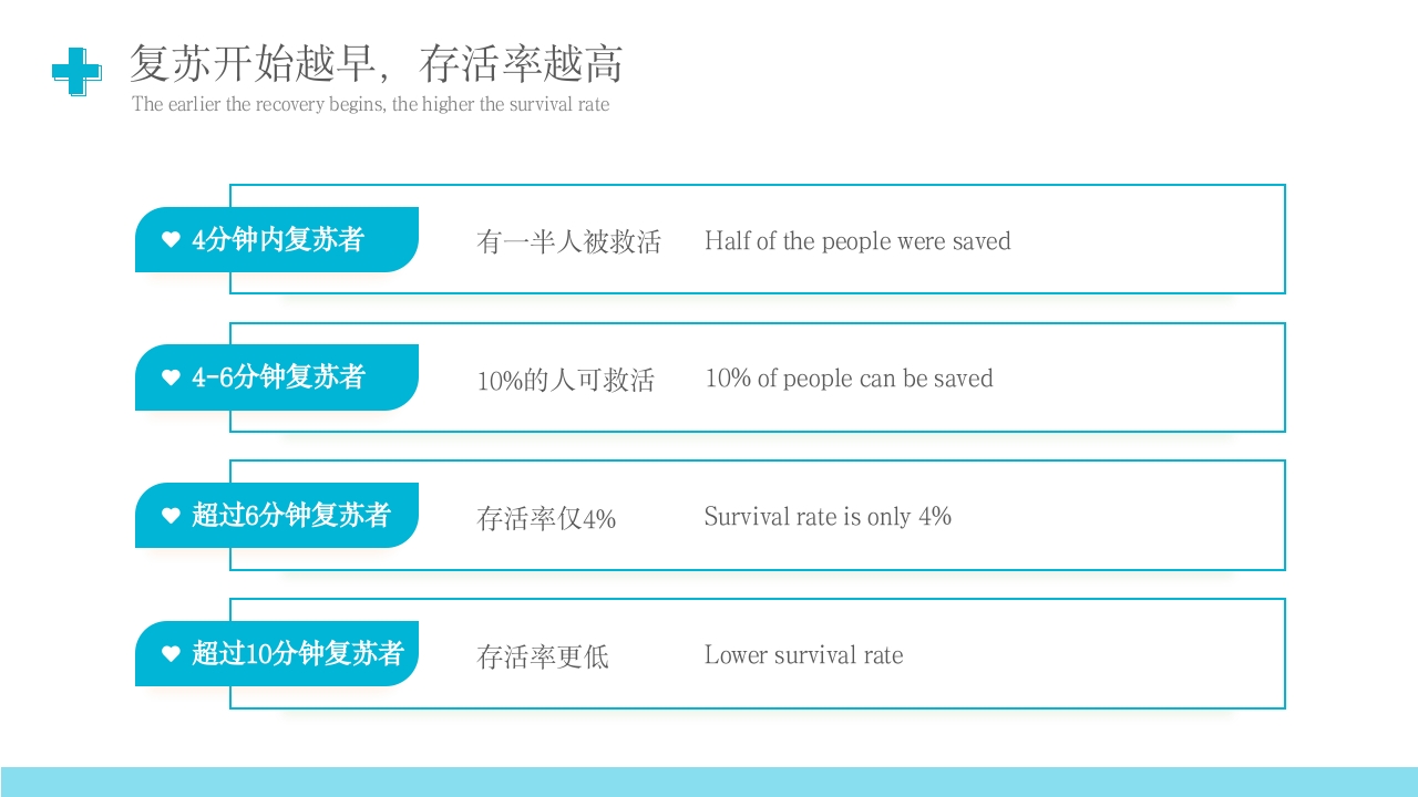 心肺复苏技术PPT课件下载12
