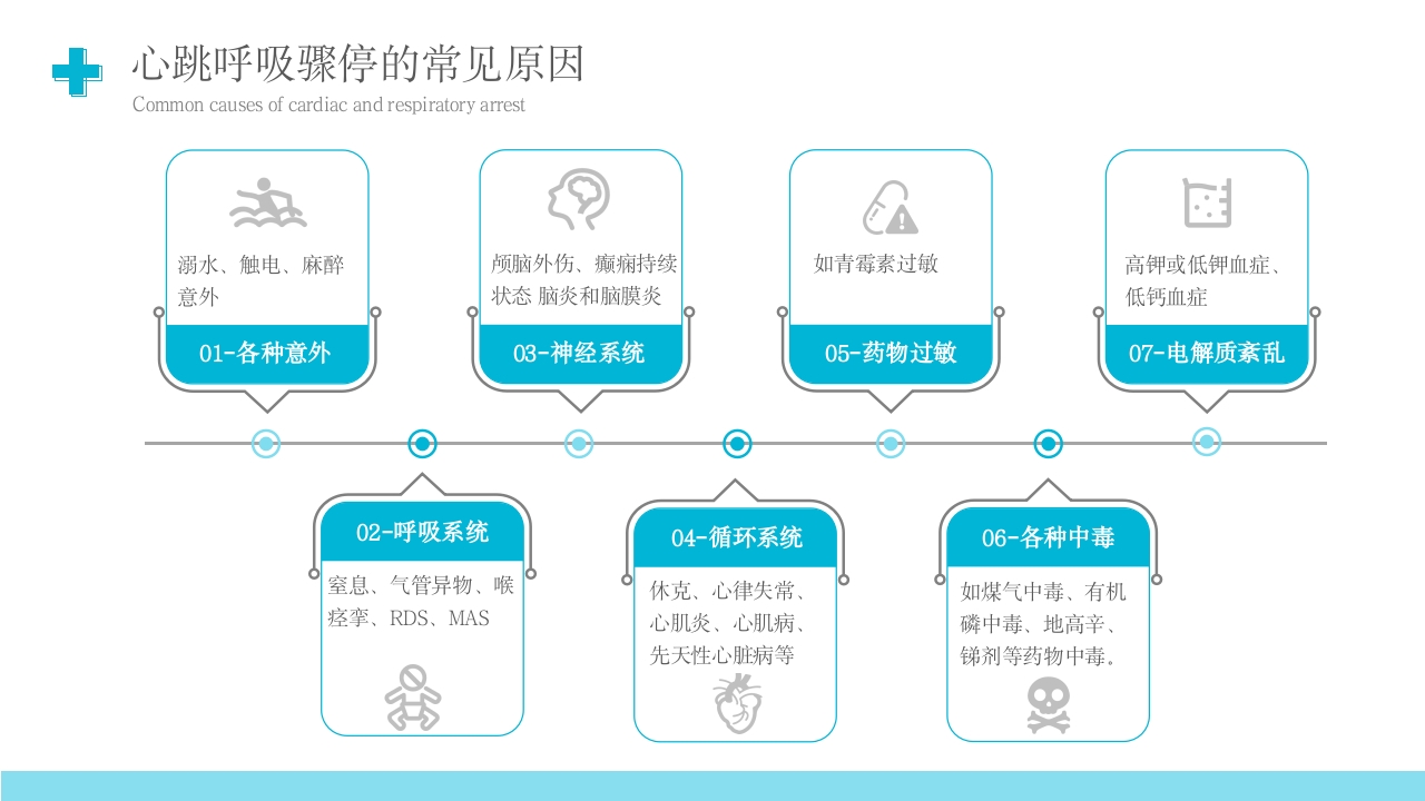 心肺复苏技术PPT课件下载13