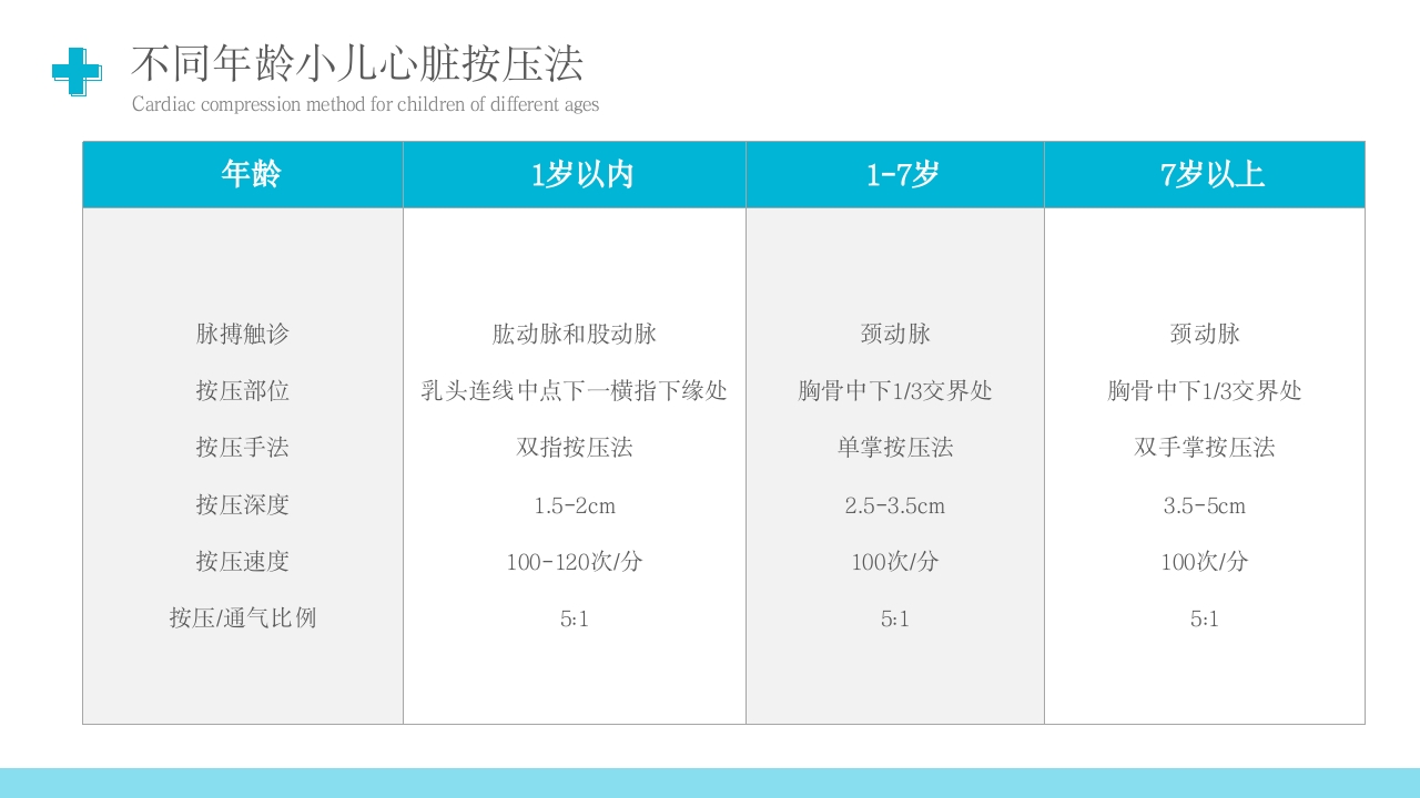 心肺复苏技术PPT课件下载27