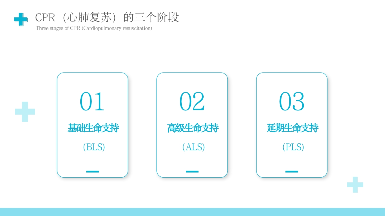 心肺复苏技术PPT课件下载4