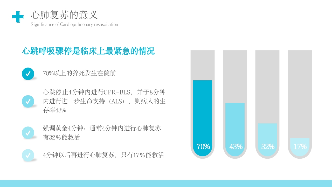 心肺复苏技术PPT课件下载6