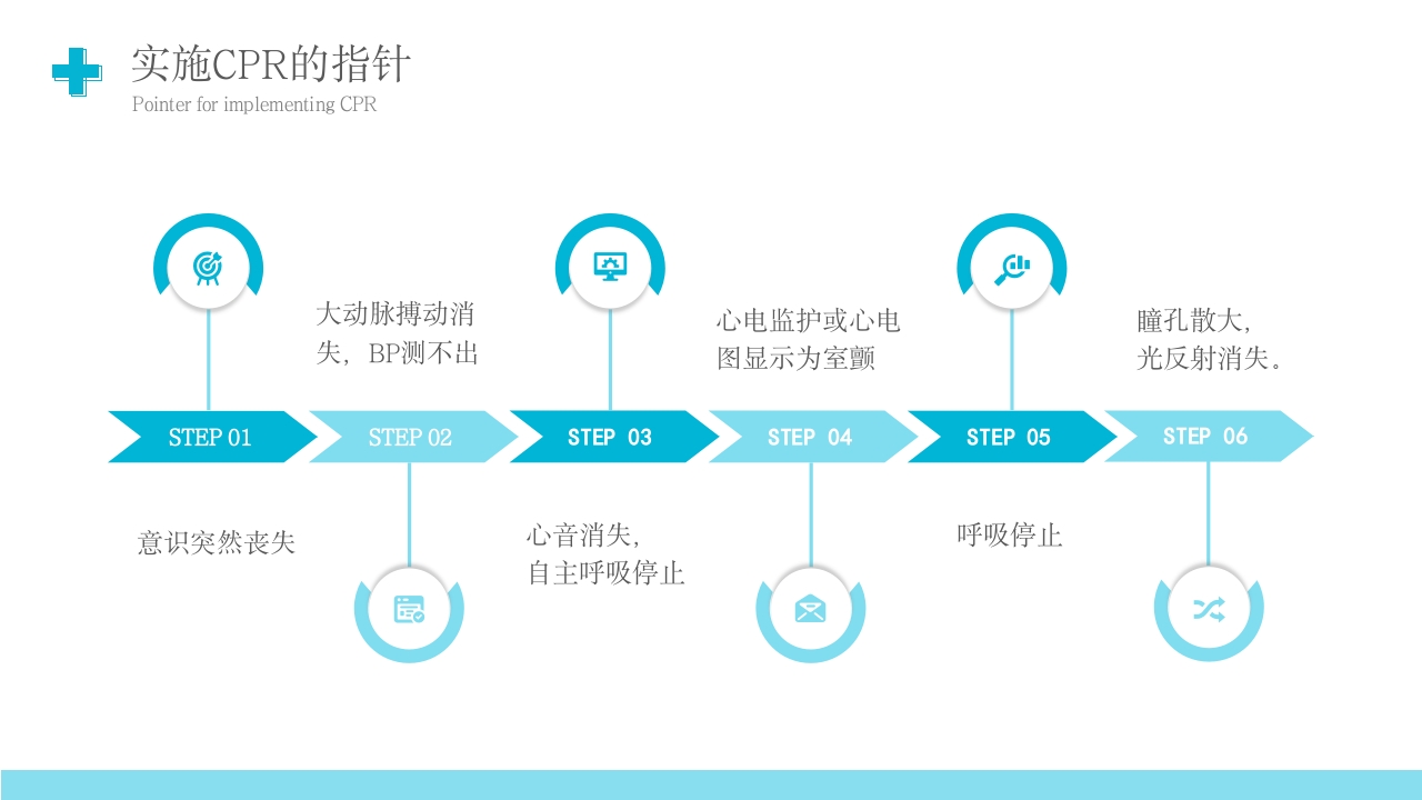 心肺复苏技术PPT课件下载9