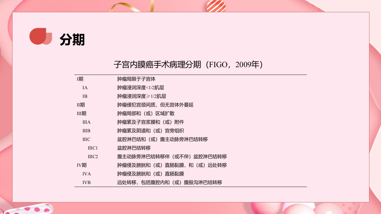 子宫肿瘤妇产科学课件ppt下载24