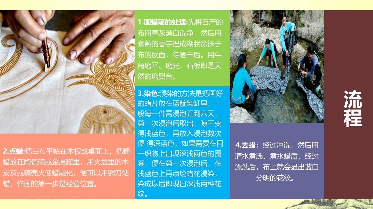 中国传统文化蜡染介绍PPT课件下载14