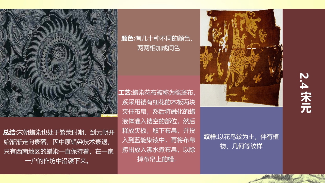 中国传统文化蜡染介绍PPT课件下载9