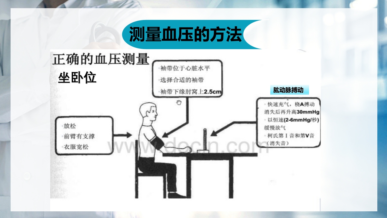 血压测量技术PPT课件下载6
