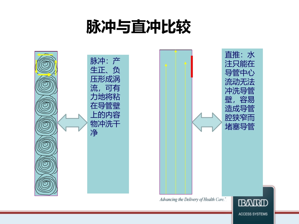 PICC维护标准程序PPT课件15