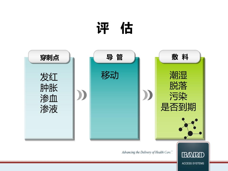 PICC维护标准程序PPT课件3