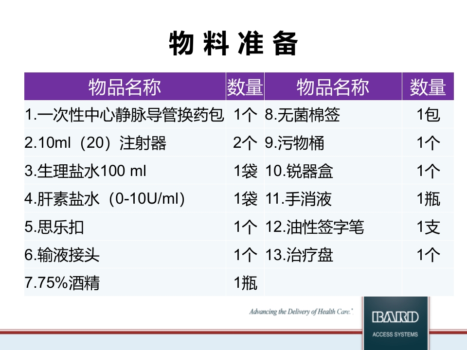 PICC维护标准程序PPT课件4