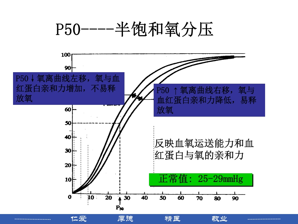 如何看血气分析报告PPT课件下载12