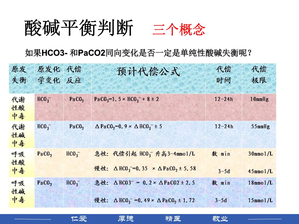 如何看血气分析报告PPT课件下载24