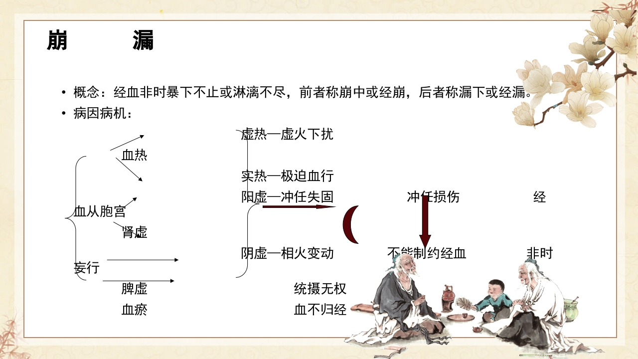 中医妇科·月经病PPT课件14