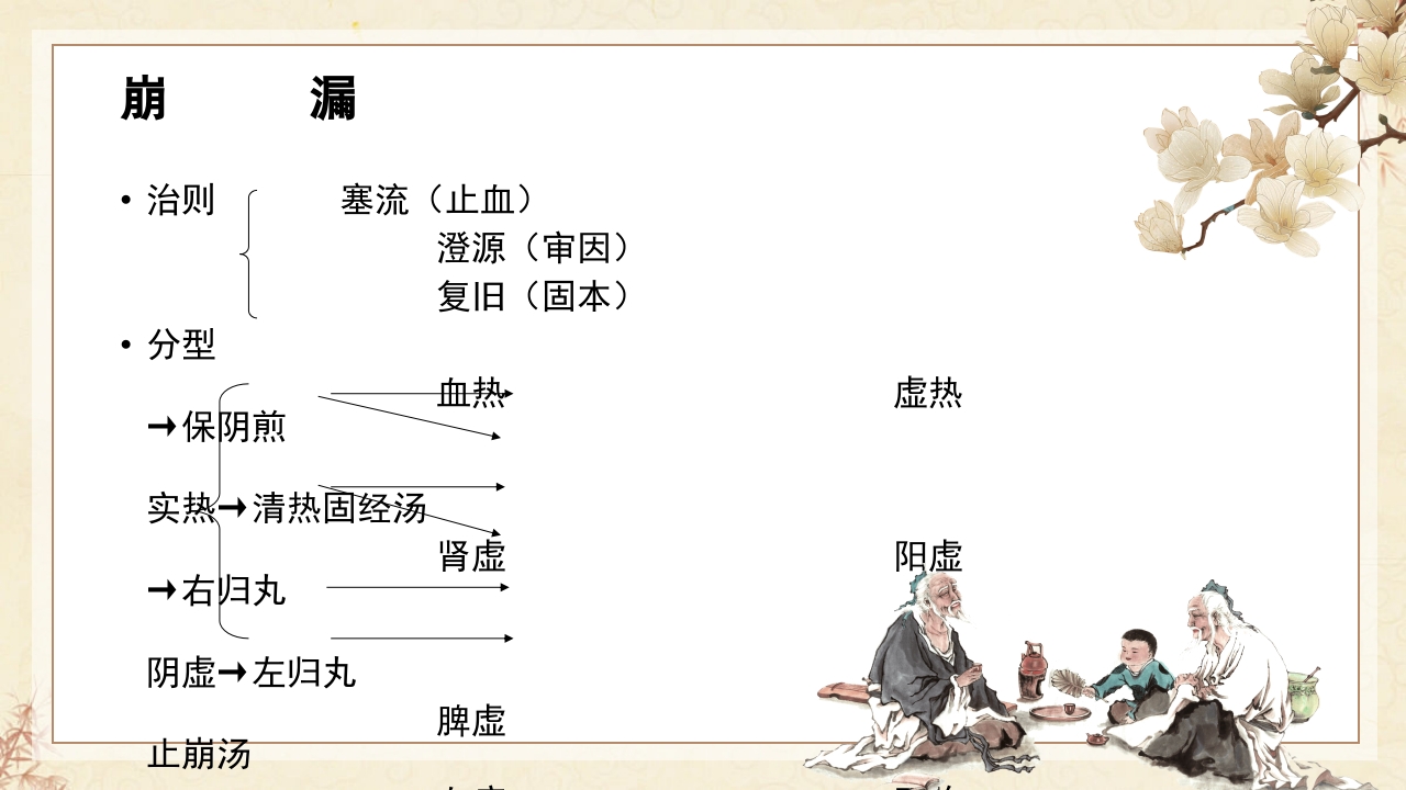 中医妇科·月经病PPT课件16