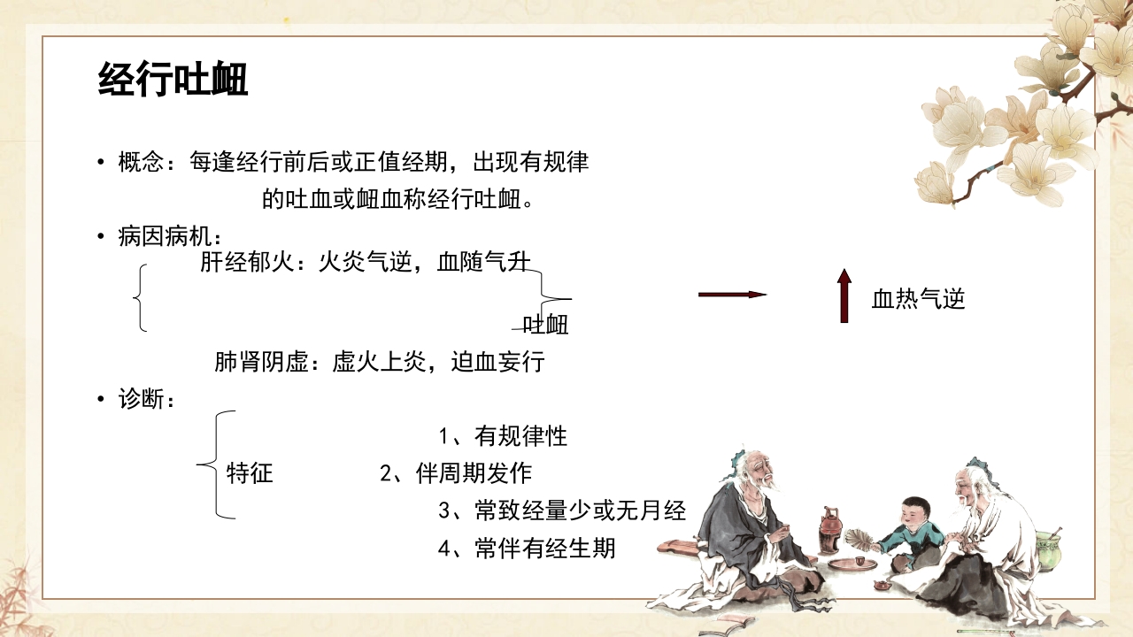 中医妇科·月经病PPT课件17