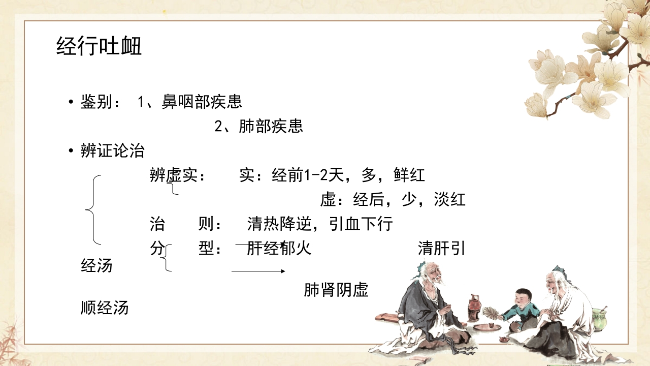 中医妇科·月经病PPT课件18