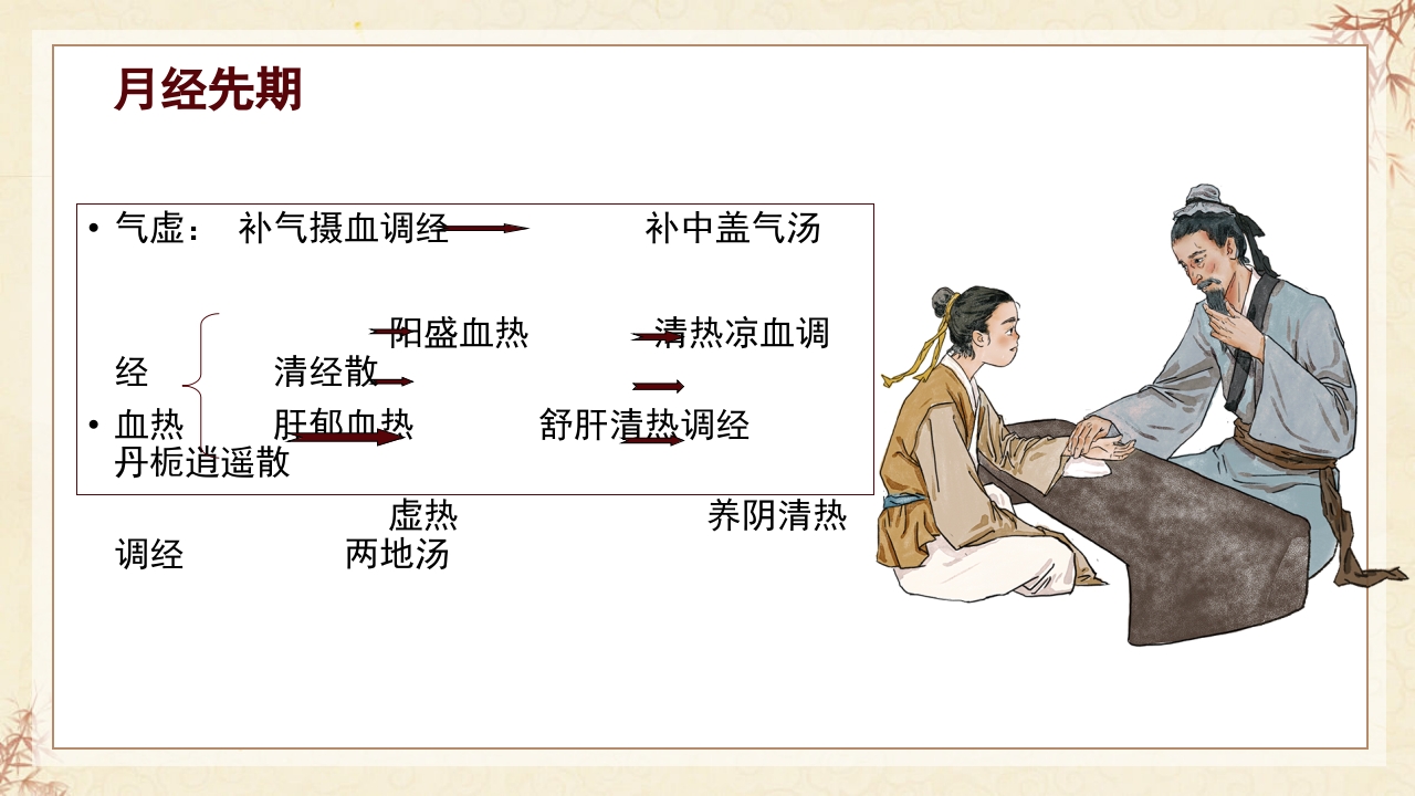 中医妇科·月经病PPT课件6