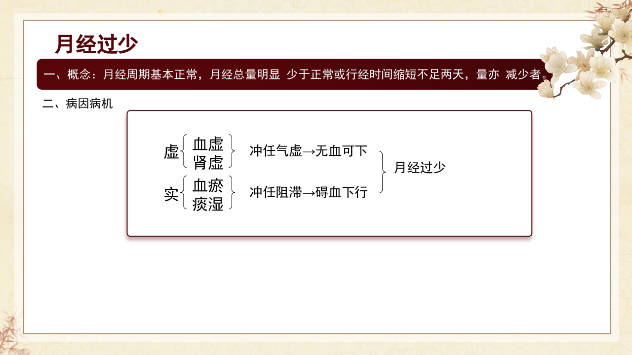 中医妇科·月经病PPT课件7