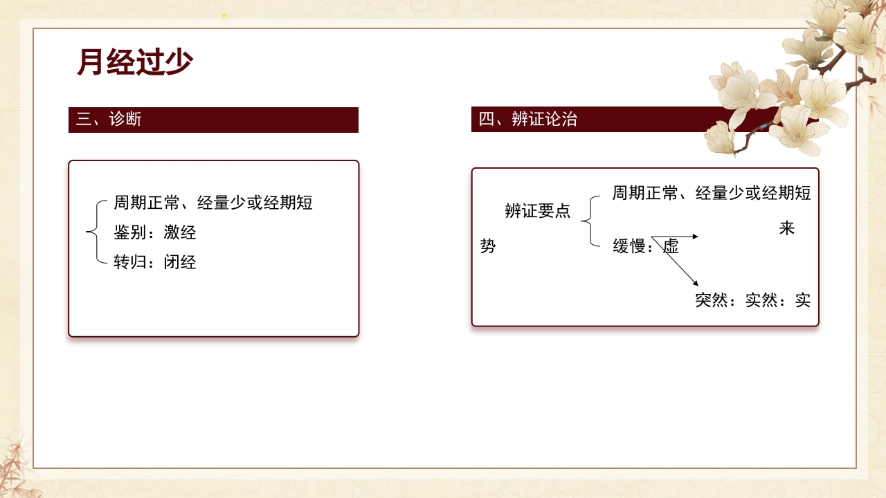 中医妇科·月经病PPT课件8