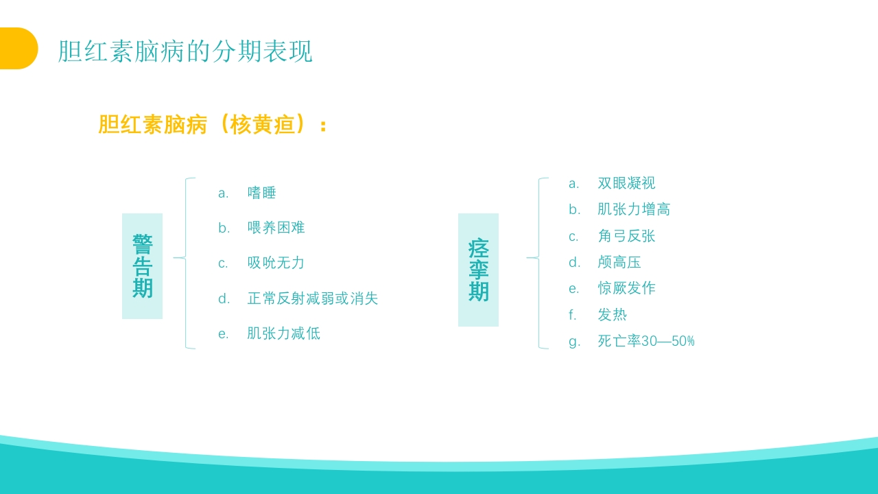 新生儿黄疸治疗护理知识PPT课件22