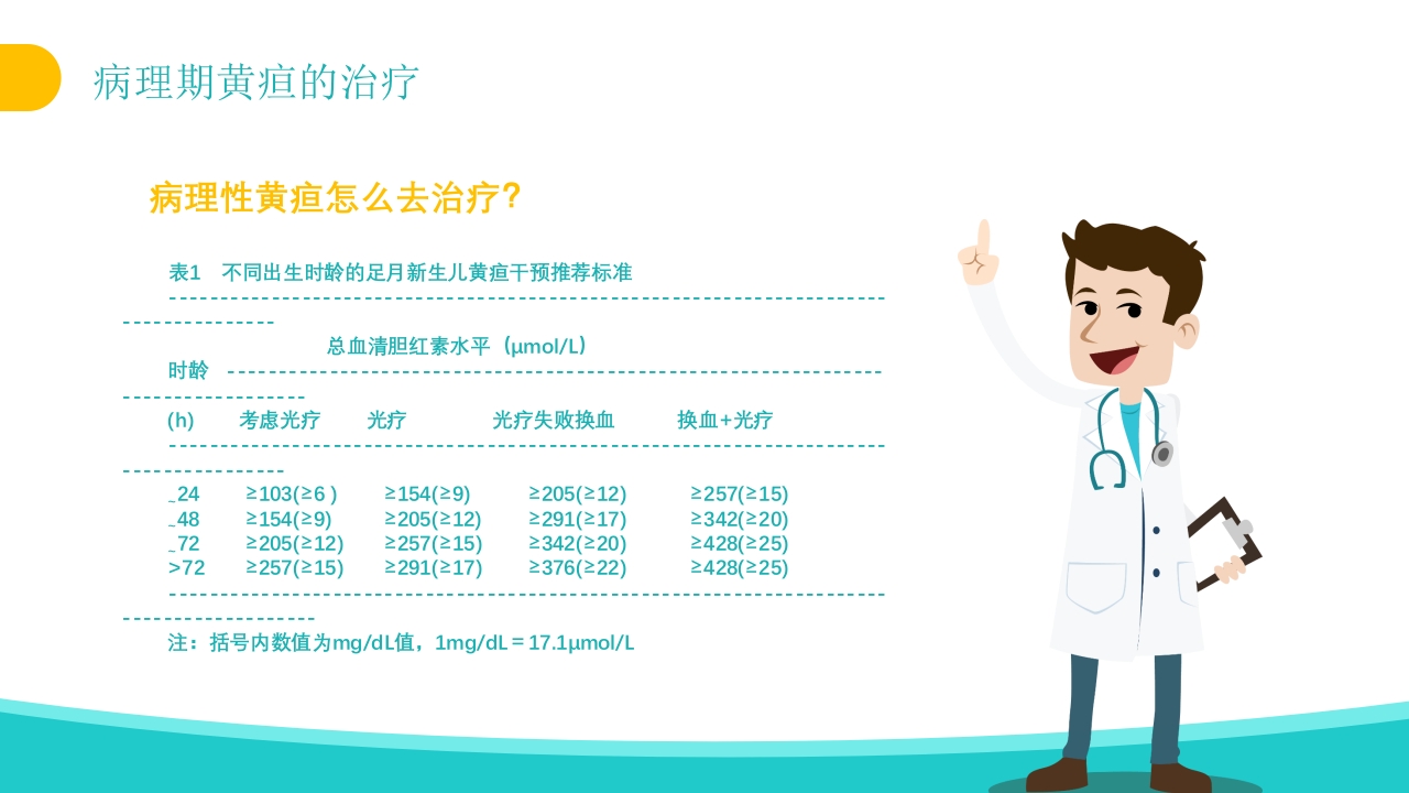 新生儿黄疸治疗护理知识PPT课件26
