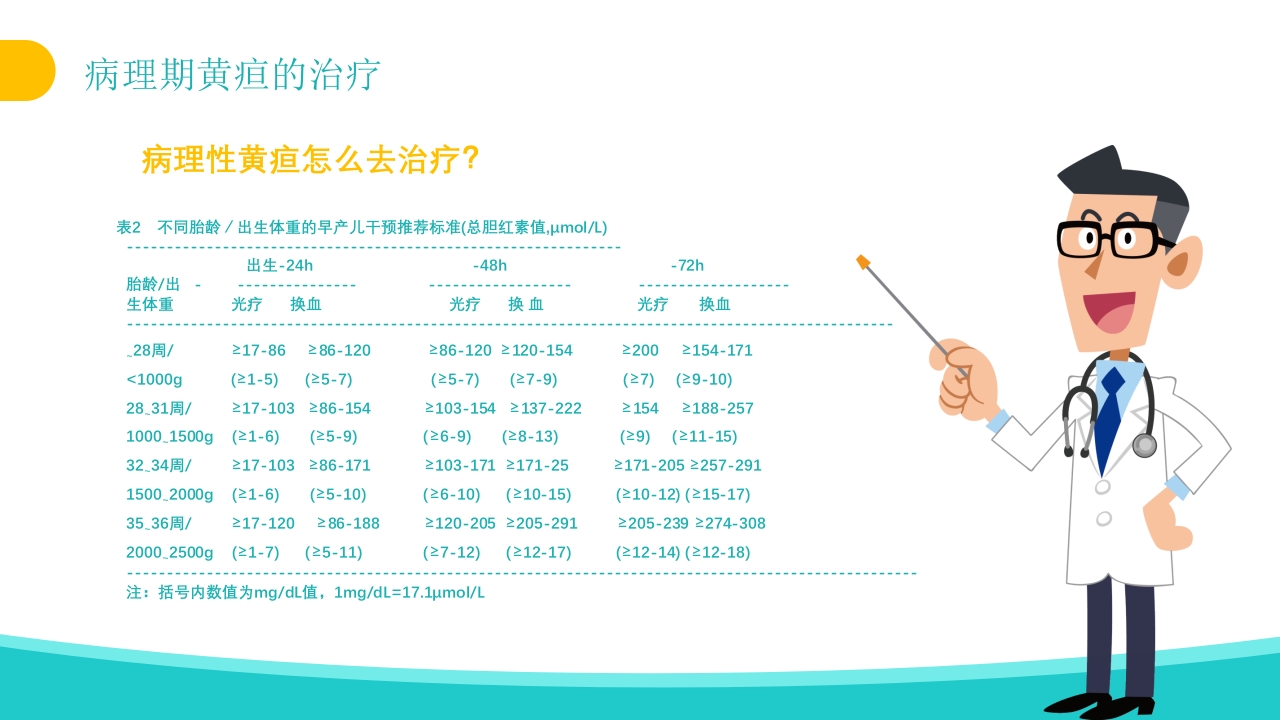新生儿黄疸治疗护理知识PPT课件27