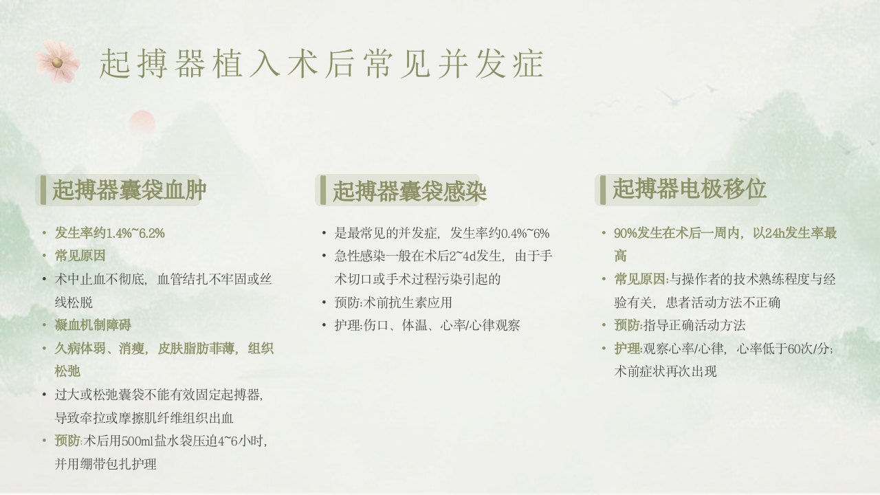 心脏起搏器术后护理培训PPT课件8