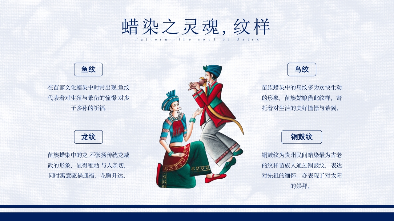 贵州蜡染艺术培训PPT课件16