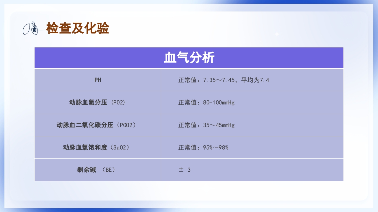 慢性阻塞性肺疾病护理查房PPT课件18