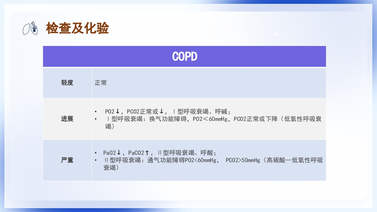 慢性阻塞性肺疾病护理查房PPT课件19