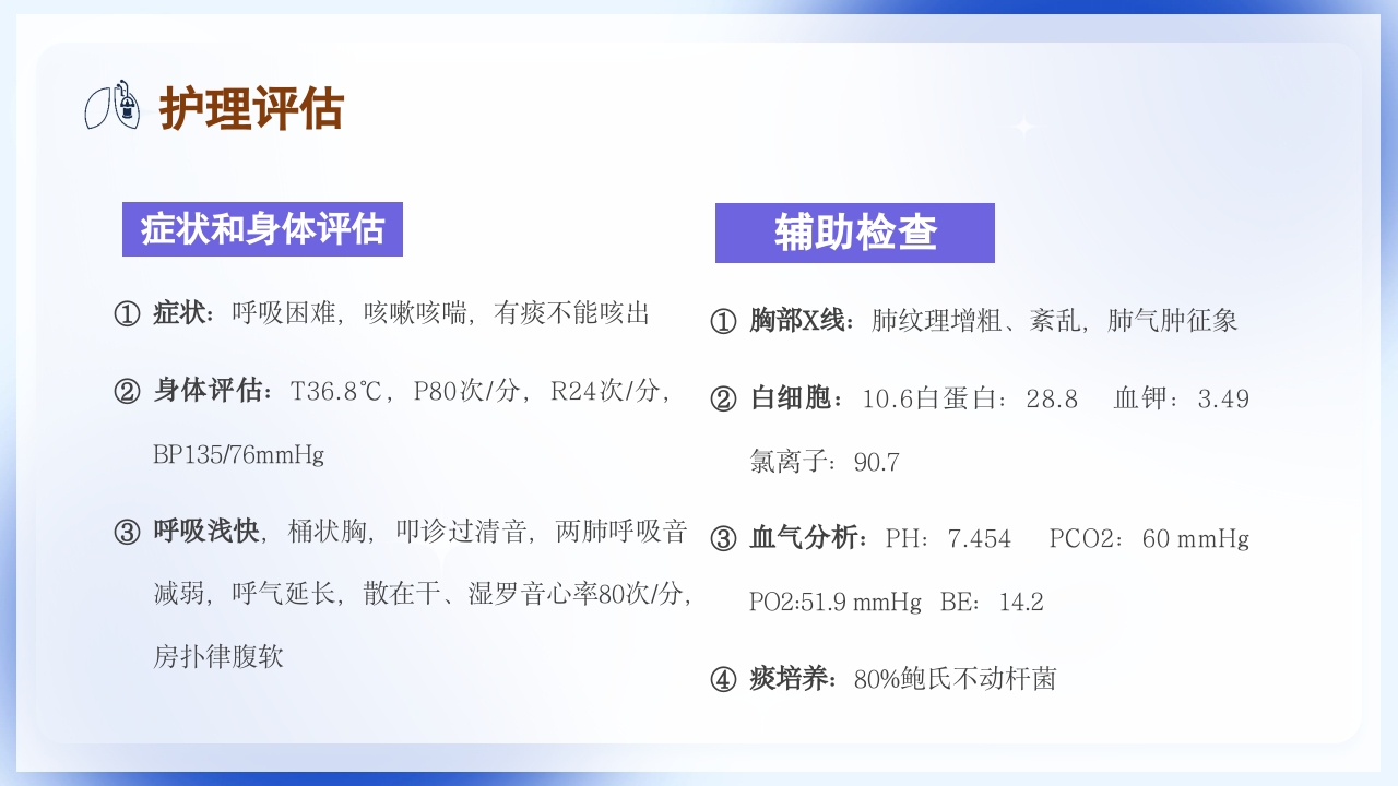慢性阻塞性肺疾病护理查房PPT课件22