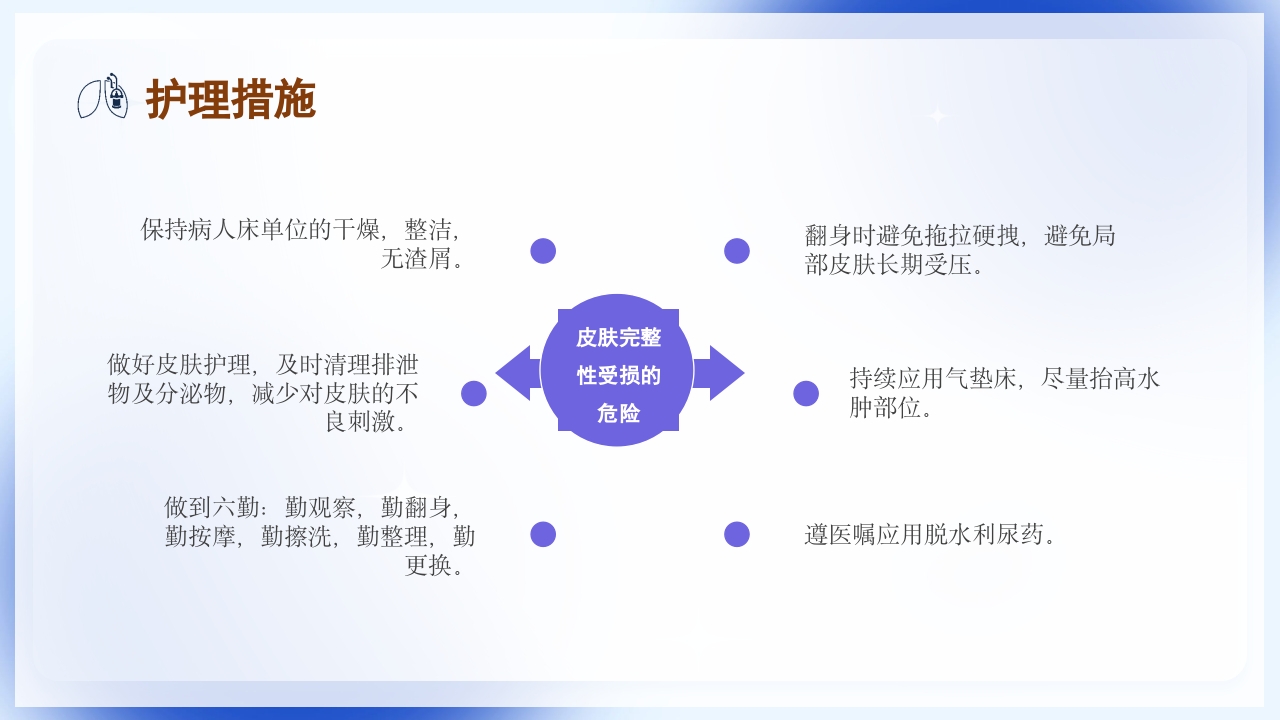 慢性阻塞性肺疾病护理查房PPT课件34