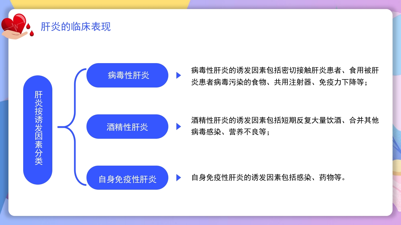 世界肝炎日介绍·肝炎疾病治疗和预防讲解PPT课件12