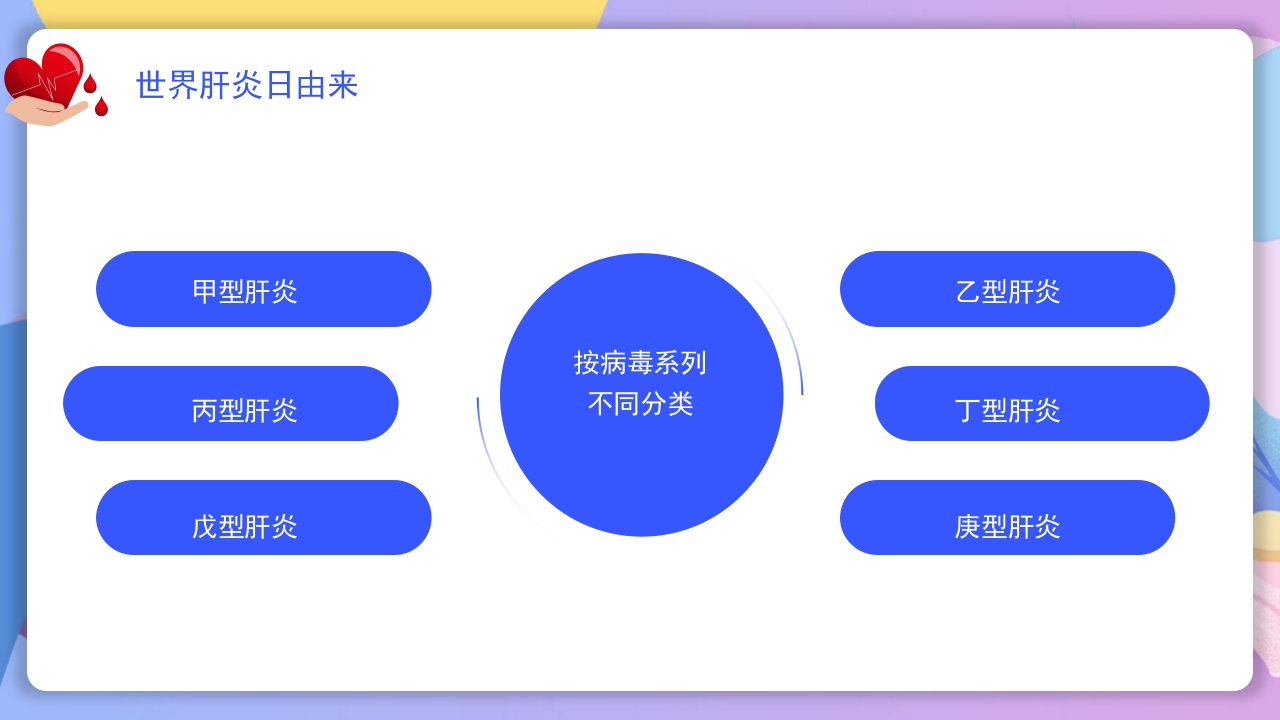 世界肝炎日介绍·肝炎疾病治疗和预防讲解PPT课件6