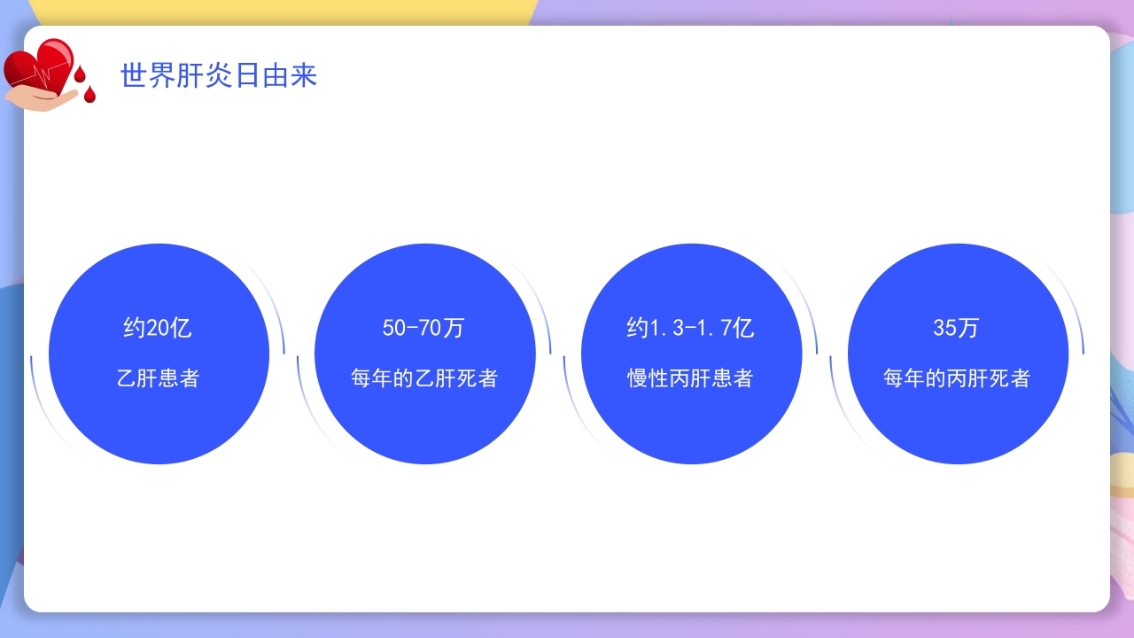世界肝炎日介绍·肝炎疾病治疗和预防讲解PPT课件8