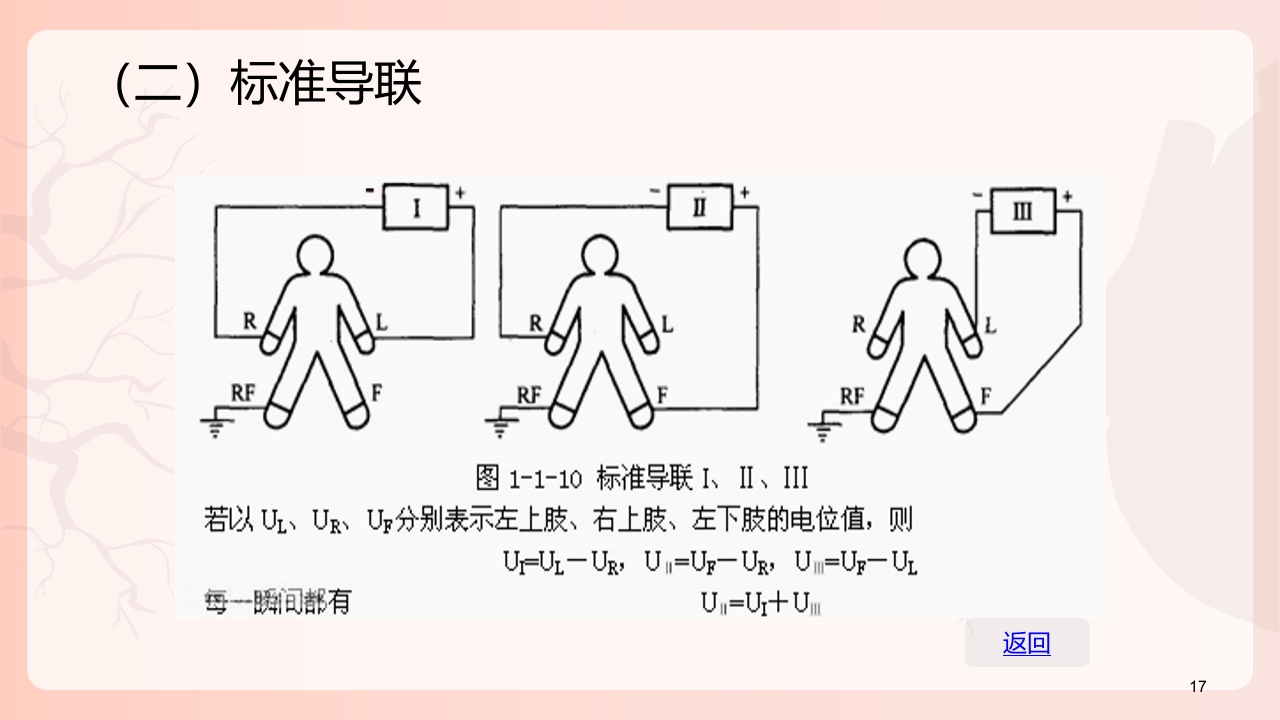 心电图机的正确使用PPT课件下载18