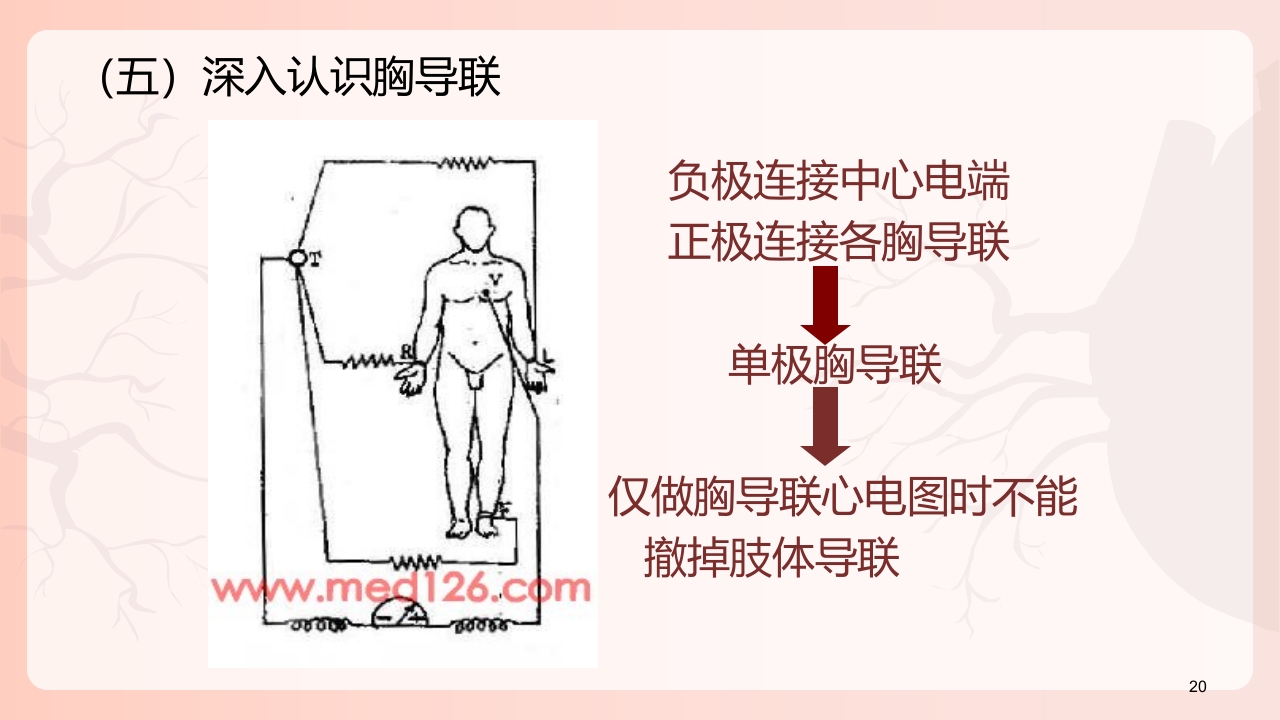 心电图机的正确使用PPT课件下载21