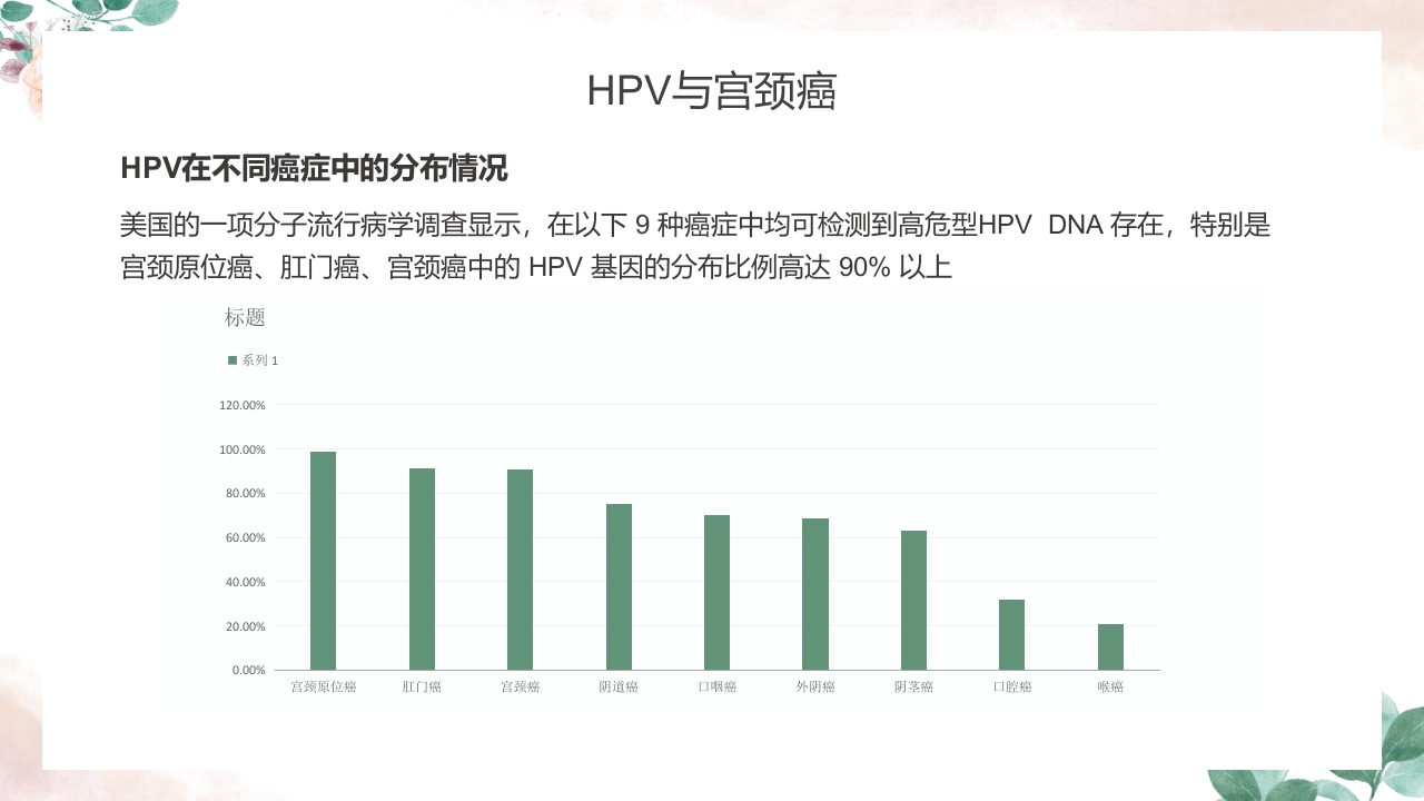 人乳头瘤病毒（HPV）与宫颈癌知识科普PPT课件11