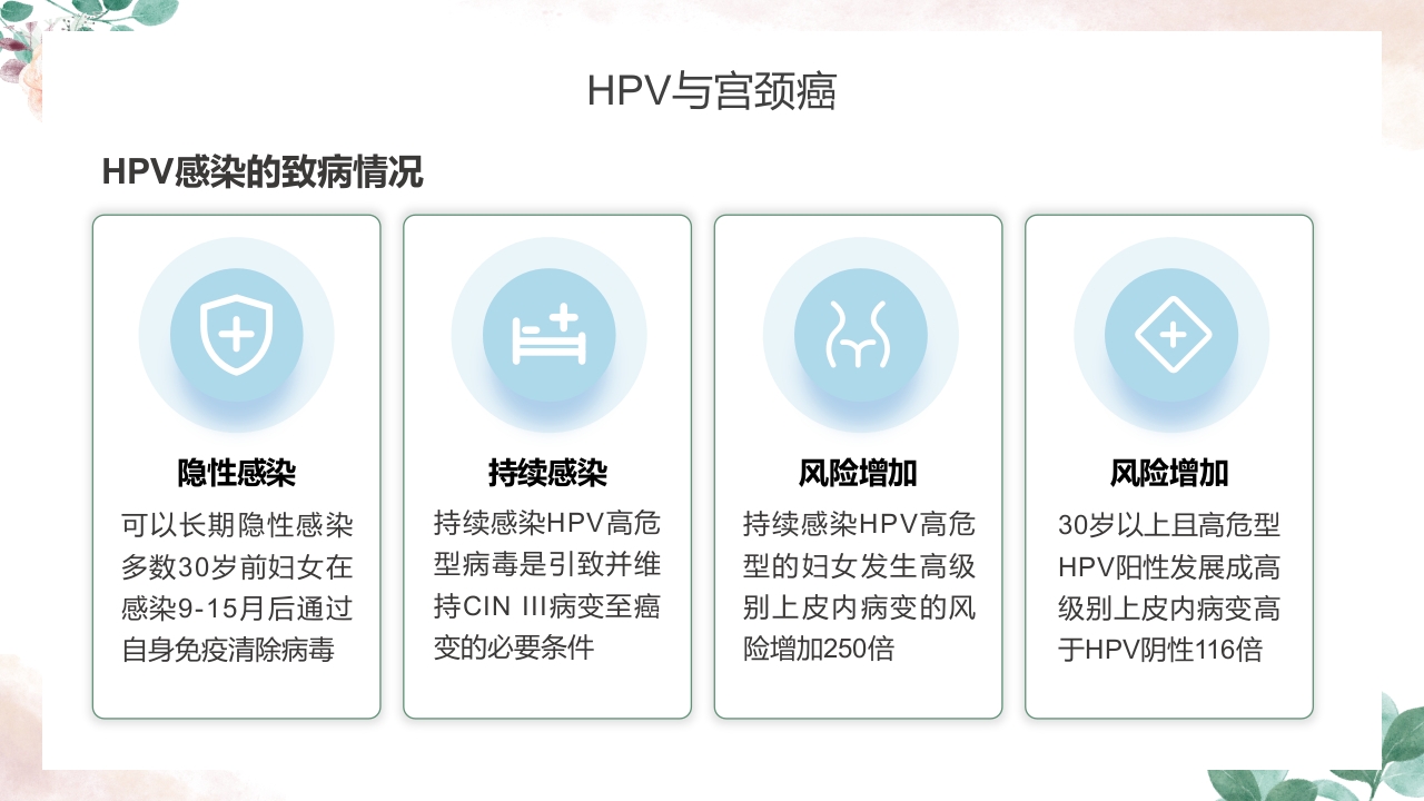 人乳头瘤病毒（HPV）与宫颈癌知识科普PPT课件12