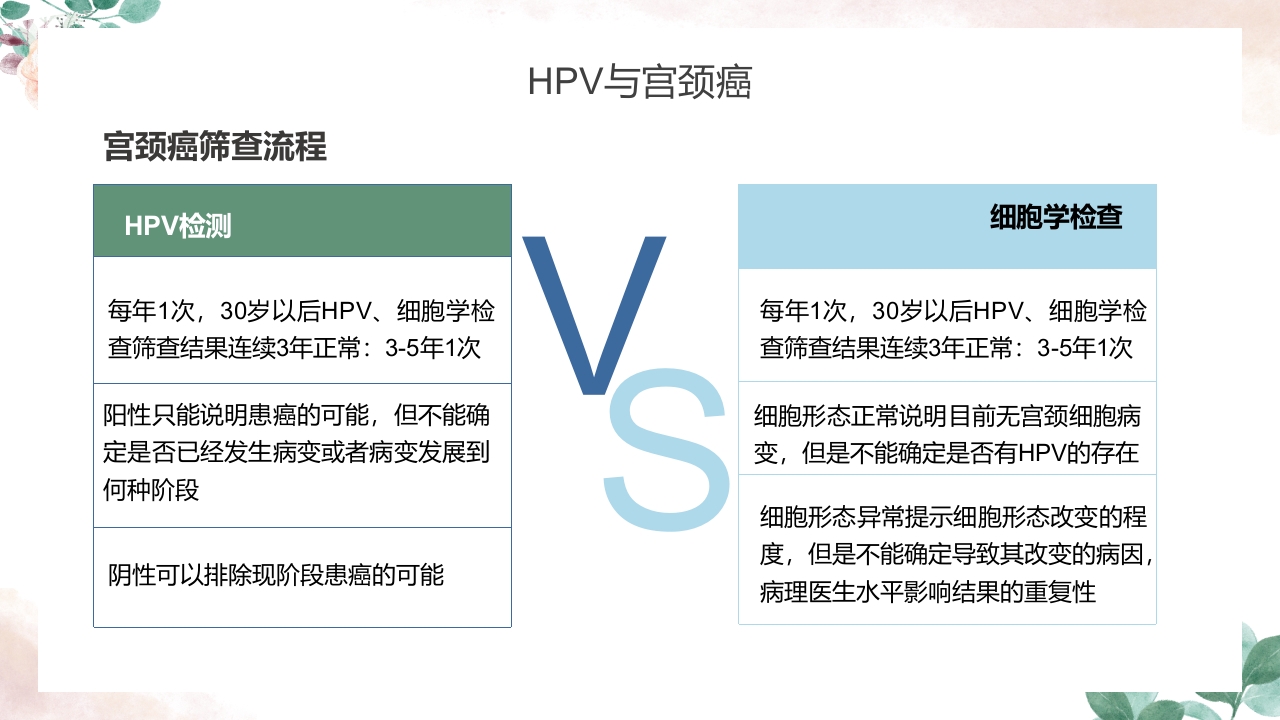 人乳头瘤病毒（HPV）与宫颈癌知识科普PPT课件16
