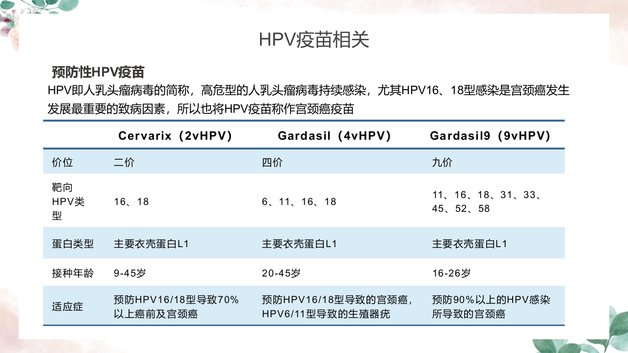 人乳头瘤病毒（HPV）与宫颈癌知识科普PPT课件27
