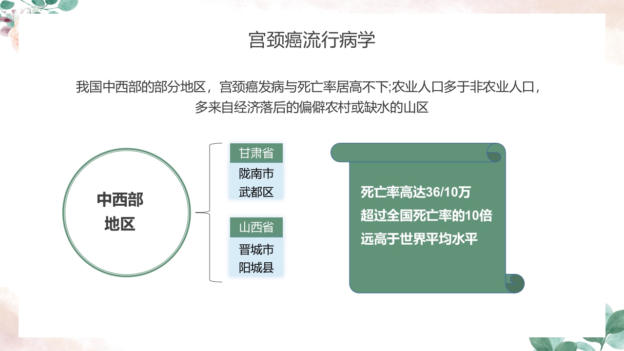 人乳头瘤病毒(HPV)与宫颈癌知识科普PPT课件5
